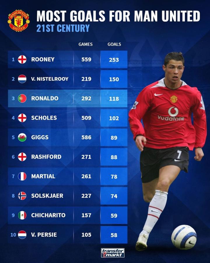 在对方拥有 在对方拥有